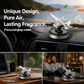 🚗A great car fragrance elevates your driving demeanor instantly！Airplane Solar Energy Rotating Car Air Freshener Scents Diffuser Ornament